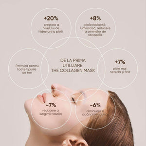 Mască de față hidratantă cu colagen, 21Collagen