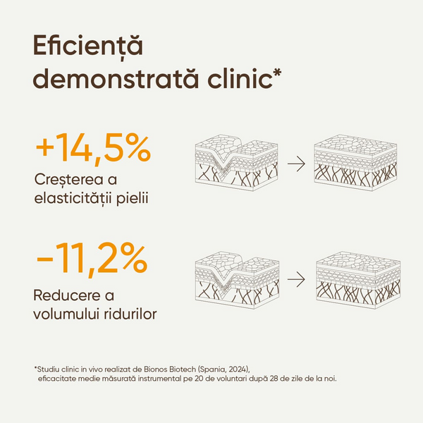 Crema 21Collagen SPF 25: eficienta demonstrata clinic, +14,5% elasticitate, -11,2% volumul ridurilor