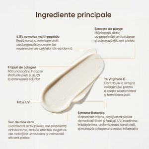 Crema de zi anti-rid 21Collagen SPF 25: ingrediente principale
