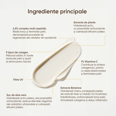 Crema de Zi Anti-Rid 21Collagen SPF 25, flacon maroniu cu pompă, cutie bej, etichetă premiu.