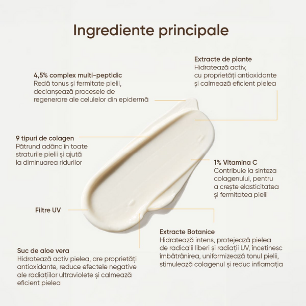 Crema de zi anti-rid 21Collagen SPF 25: ingrediente principale