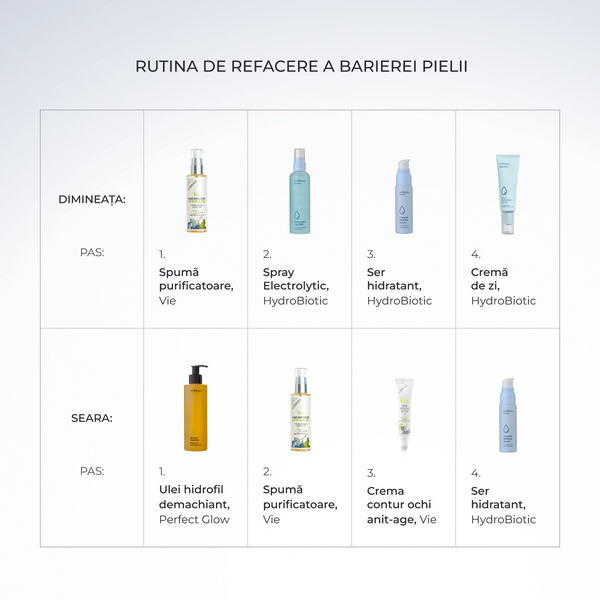 Ser hidratant complex 72 ore