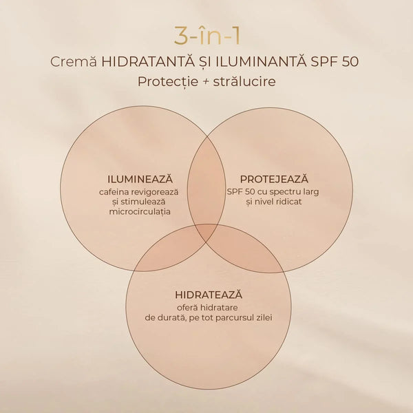 Cremă hidratantă și iluminantă cu protecție minerală SPF 50 Ginseng + Cafeină
