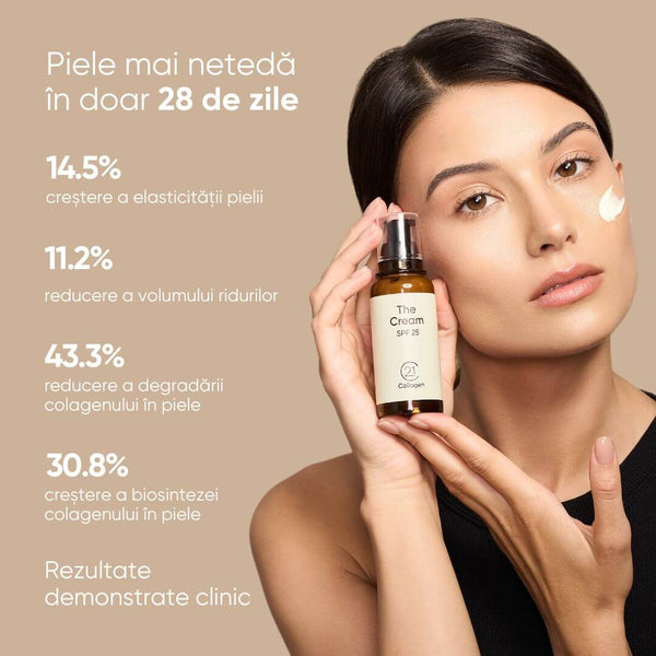 Cremă anti-rid SPF 25, flacon maro, detalii rezultate după 28 zile, femeie aplicând produs pe față.