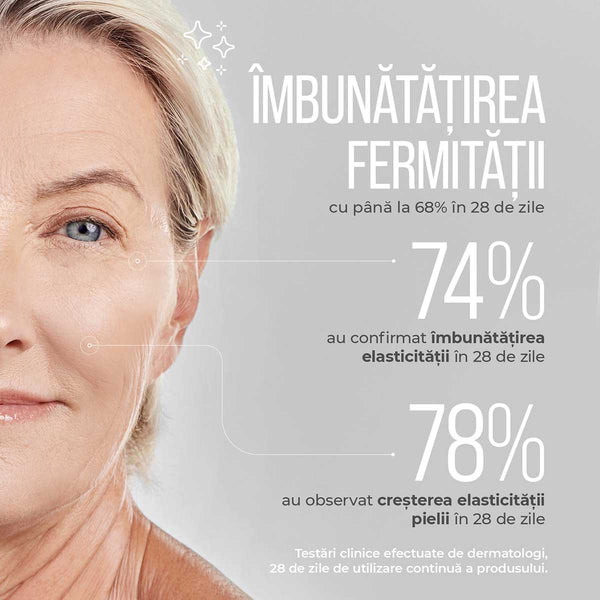Detalii clinice ser anti-age "Elixir Vitis Vinifera", îmbunătățirea fermității și elasticității pielii mature.